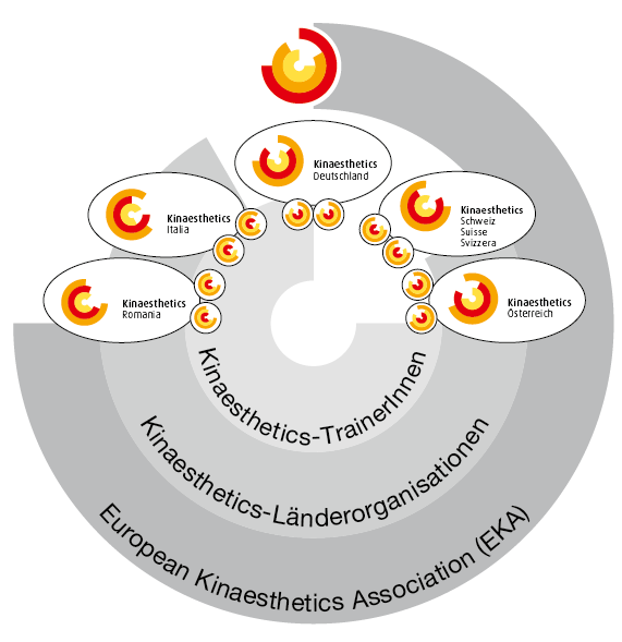 The European Kinaesthetics Network - The European Kinaesthetics Network -